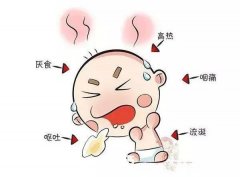 带状疱疹的病因有哪些